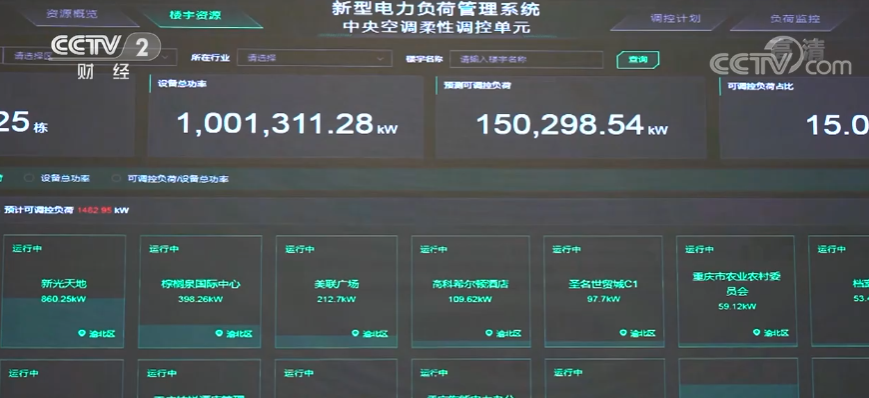 3377体育官网下载战高温 保供电 重庆：搭建物联网平台 同一调控楼宇中心空调温