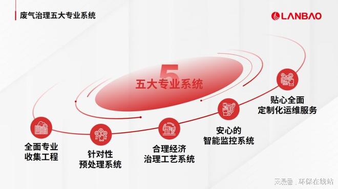 3377体育兰宝环保：VOCs与异味协同管理需破解两大冲突